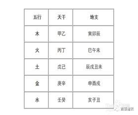 水晶五行測試|五行水晶怎么看？